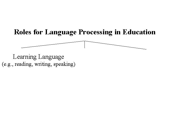 Roles for Language Processing in Education Learning Language (e. g. , reading, writing, speaking) Roles for Language Processing in Education Learning Language (e. g. , reading, writing, speaking)