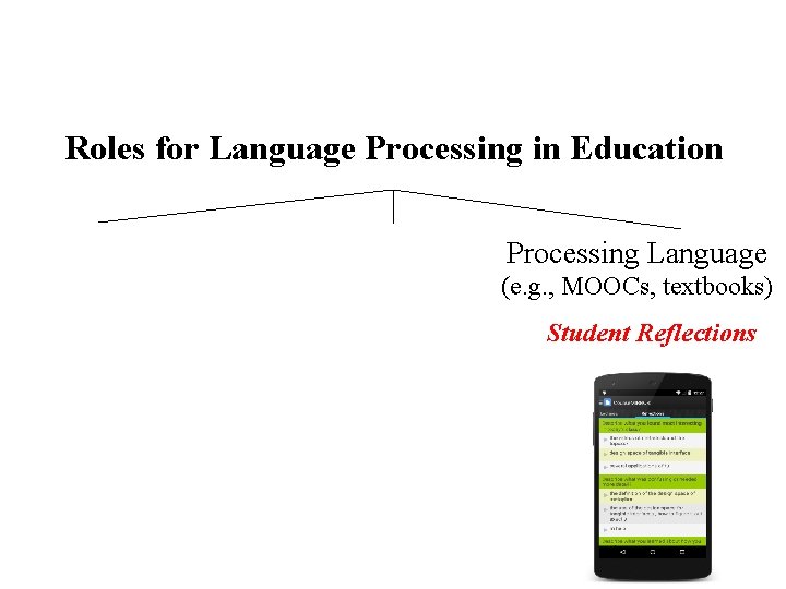 Roles for Language Processing in Education Processing Language (e. g. , MOOCs, textbooks) Student Roles for Language Processing in Education Processing Language (e. g. , MOOCs, textbooks) Student