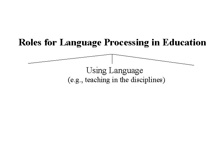 Roles for Language Processing in Education Using Language (e. g. , teaching in the Roles for Language Processing in Education Using Language (e. g. , teaching in the