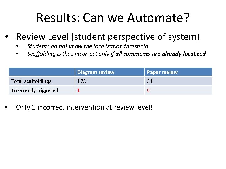 Results: Can we Automate? • Review Level (student perspective of system) • • • Results: Can we Automate? • Review Level (student perspective of system) • • •