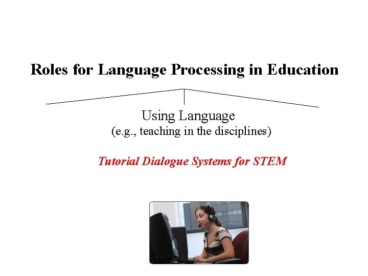 Roles for Language Processing in Education Using Language (e. g. , teaching in the Roles for Language Processing in Education Using Language (e. g. , teaching in the