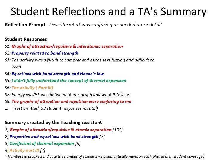 Student Reflections and a TA’s Summary Reflection Prompt: Describe what was confusing or needed Student Reflections and a TA’s Summary Reflection Prompt: Describe what was confusing or needed