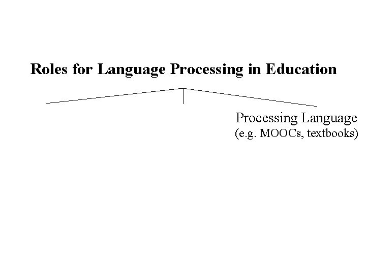 Roles for Language Processing in Education Processing Language (e. g. MOOCs, textbooks) Roles for Language Processing in Education Processing Language (e. g. MOOCs, textbooks)