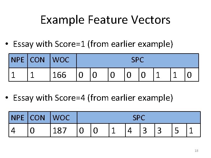 Example Feature Vectors • Essay with Score=1 (from earlier example) NPE CON WOC 1 Example Feature Vectors • Essay with Score=1 (from earlier example) NPE CON WOC 1