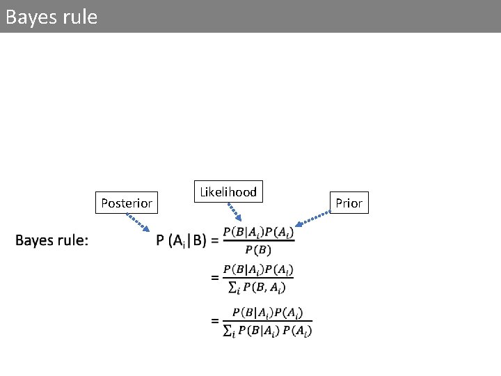 Bayes rule Posterior Likelihood Prior 