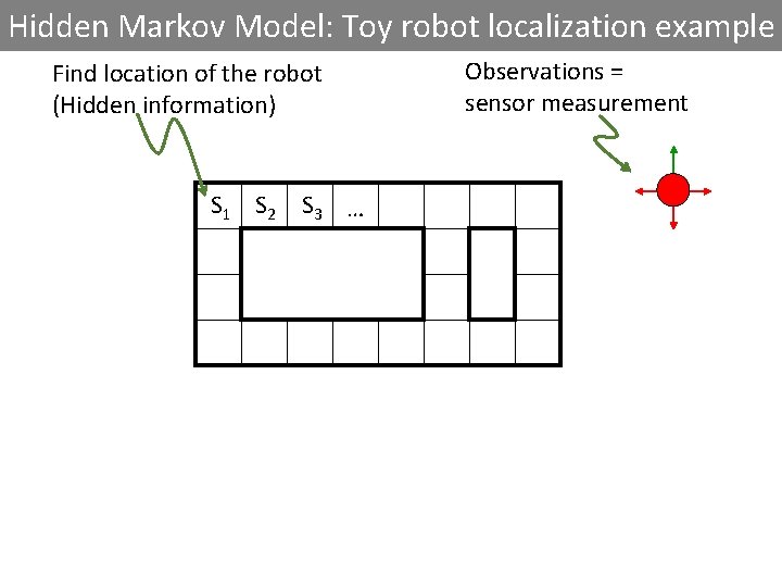 Hidden Markov Model: Toy robot localization example Find location of the robot (Hidden information)