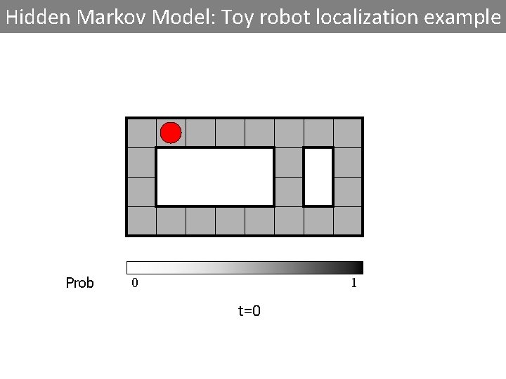 Hidden Markov Model: Toy robot localization example Prob 0 1 t=0 