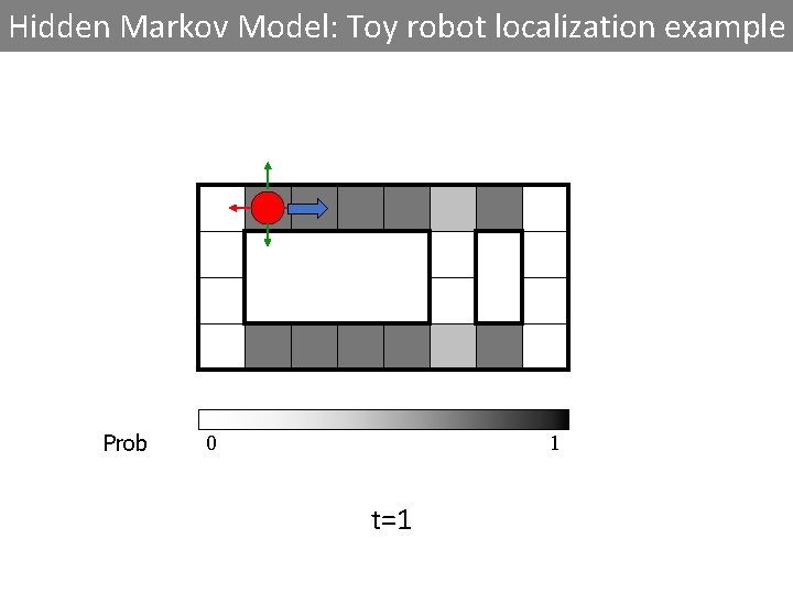 Hidden Markov Model: Toy robot localization example Prob 0 1 t=1 