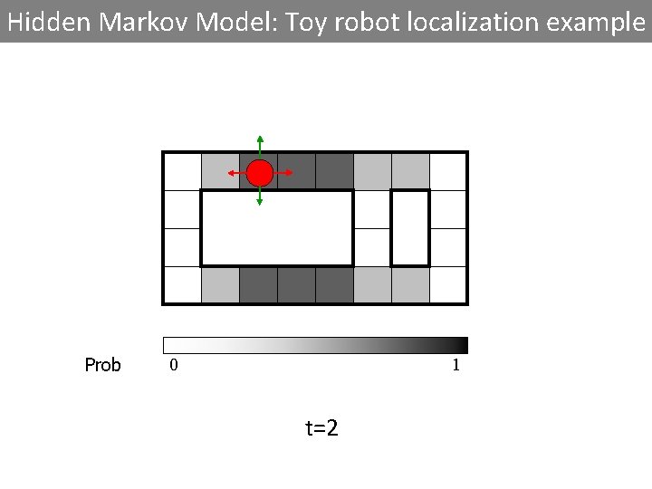 Hidden Markov Model: Toy robot localization example Prob 0 1 t=2 