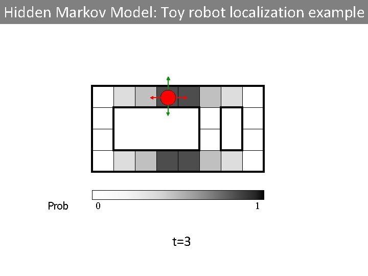 Hidden Markov Model: Toy robot localization example Prob 0 1 t=3 