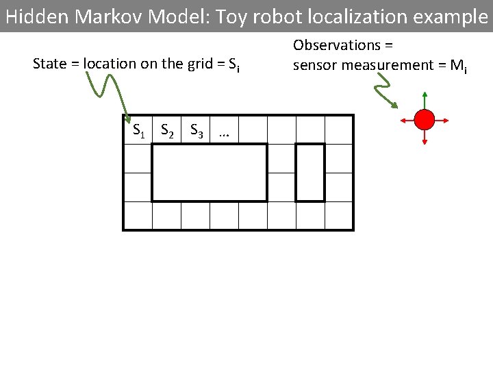 Hidden Markov Model: Toy robot localization example State = location on the grid =
