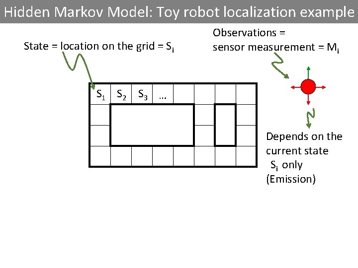 Hidden Markov Model: Toy robot localization example State = location on the grid =