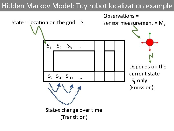 Hidden Markov Model: Toy robot localization example State = location on the grid =