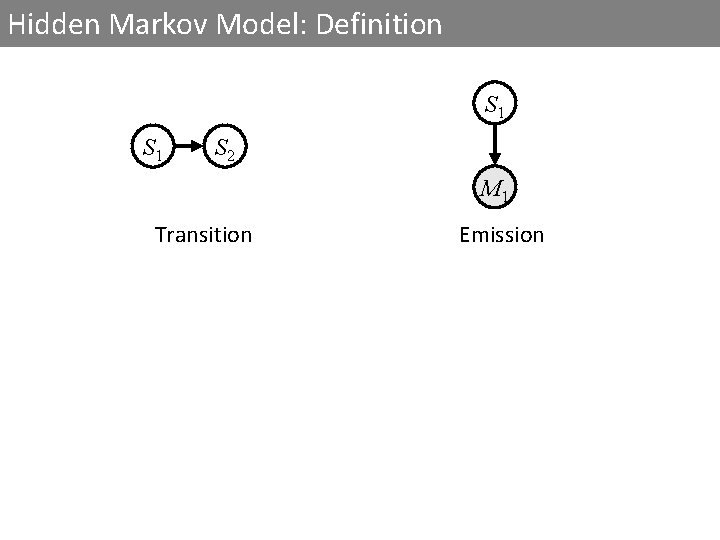 Hidden Markov Model: Definition S 1 S 2 M 1 Transition Emission 