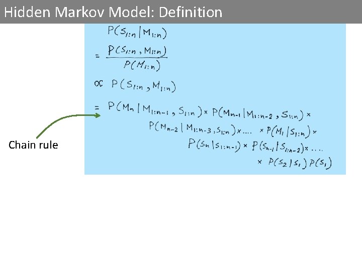 Hidden Markov Model: Definition Chain rule 