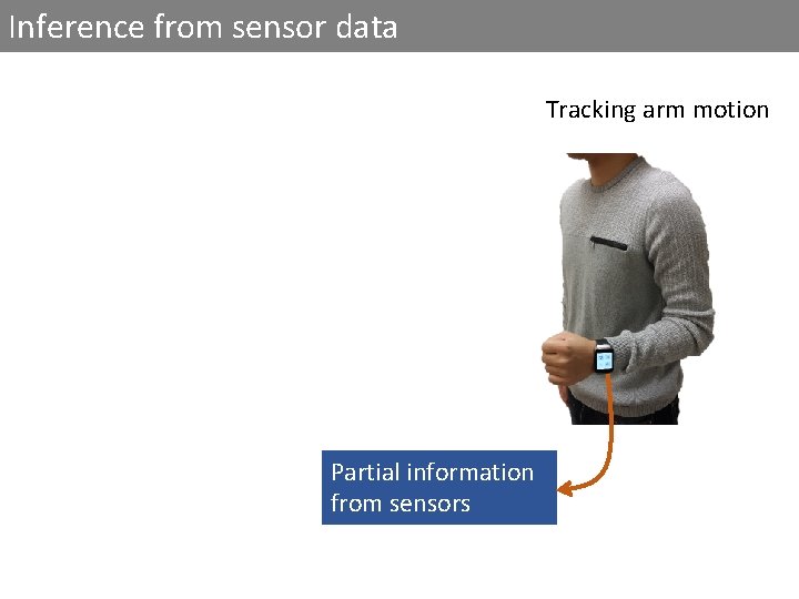 Inference from sensor data Tracking arm motion Partial information from sensors 