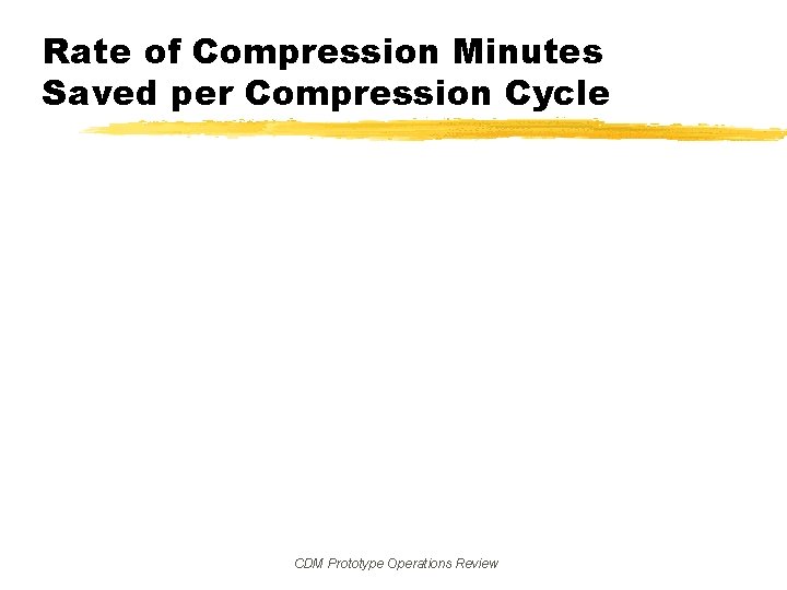 Rate of Compression Minutes Saved per Compression Cycle CDM Prototype Operations Review 