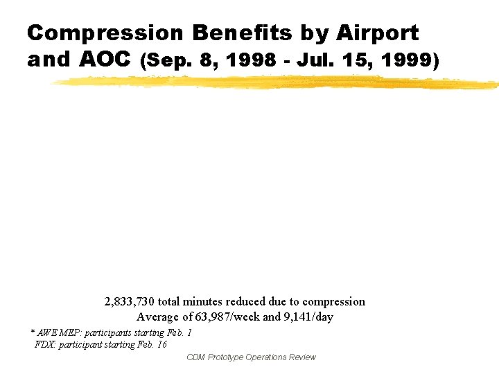 Compression Benefits by Airport and AOC (Sep. 8, 1998 - Jul. 15, 1999) 2,