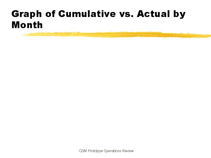 Graph of Cumulative vs. Actual by Month CDM Prototype Operations Review 