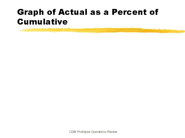 Graph of Actual as a Percent of Cumulative CDM Prototype Operations Review 