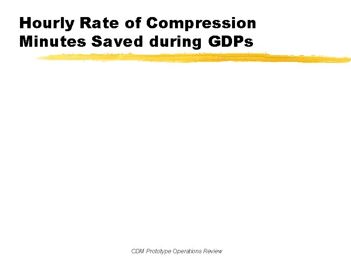 Hourly Rate of Compression Minutes Saved during GDPs CDM Prototype Operations Review 