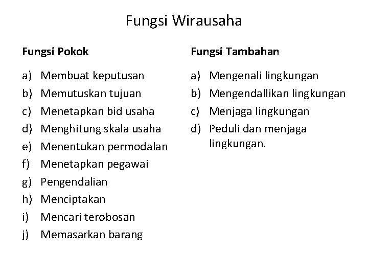 Fungsi Wirausaha Fungsi Pokok Fungsi Tambahan a) b) c) d) e) f) g) h)