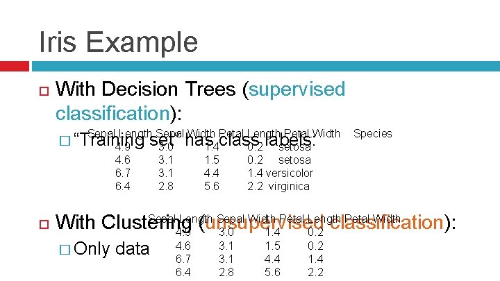 Iris Example With Decision Trees (supervised classification): Sepal. Length Sepal. Width Petal. Length Petal.
