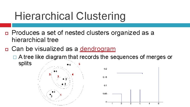 Hierarchical Clustering Produces a set of nested clusters organized as a hierarchical tree Can