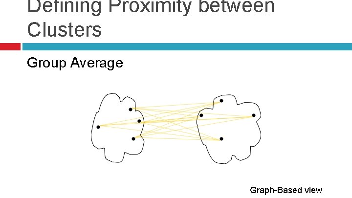 Defining Proximity between Clusters Group Average Graph-Based view 