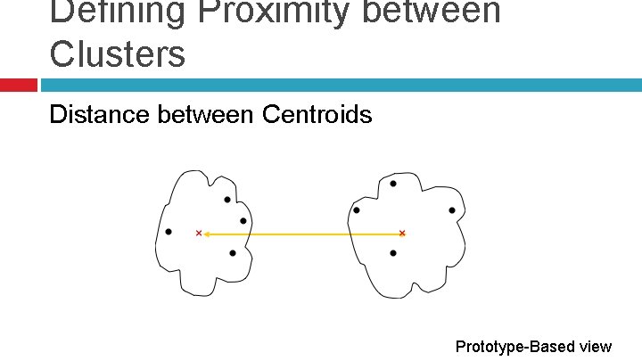 Defining Proximity between Clusters Distance between Centroids Prototype-Based view 