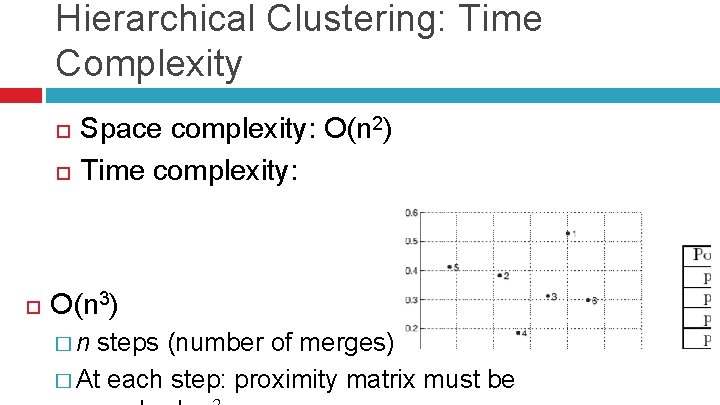 Hierarchical Clustering: Time Complexity Space complexity: O(n 2) Time complexity: O(n 3) �n steps