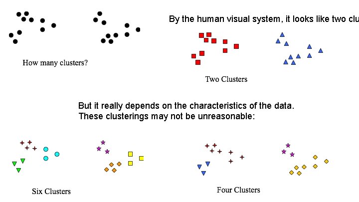 By the human visual system, it looks like two clu But it really depends
