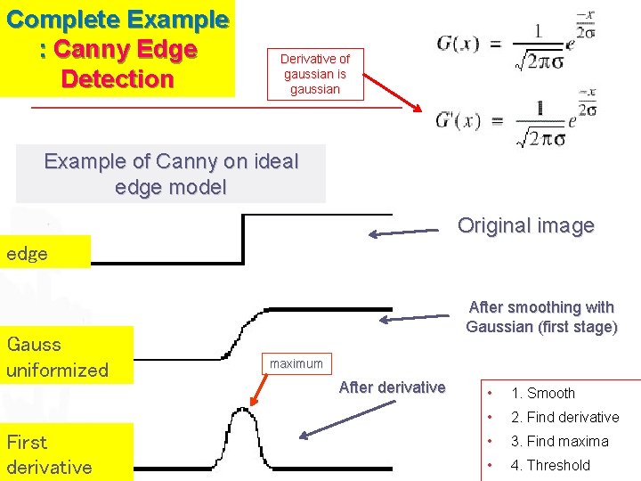 Complete Example : Canny Edge Detection Derivative of gaussian is gaussian Example of Canny