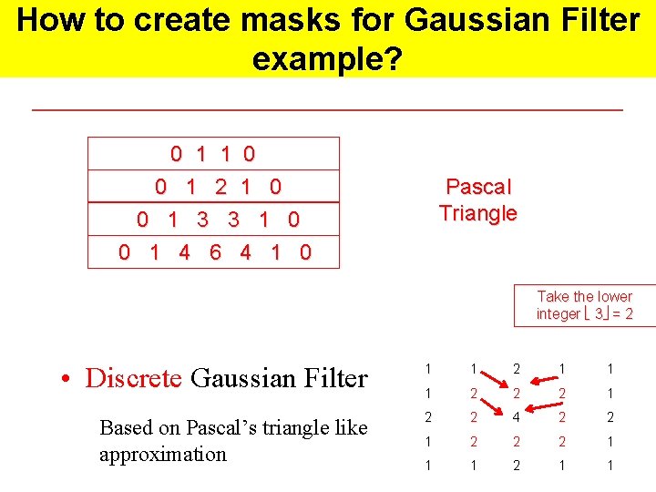 How to create masks for Gaussian Filter example? 0 1 1 0 0 1