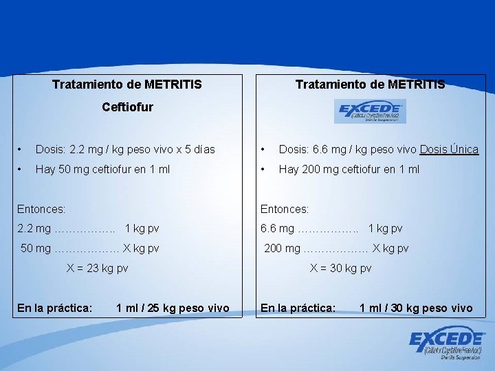 Tratamiento de METRITIS Ceftiofur Excede • Dosis: 2. 2 mg / kg peso vivo Tratamiento de METRITIS Ceftiofur Excede • Dosis: 2. 2 mg / kg peso vivo