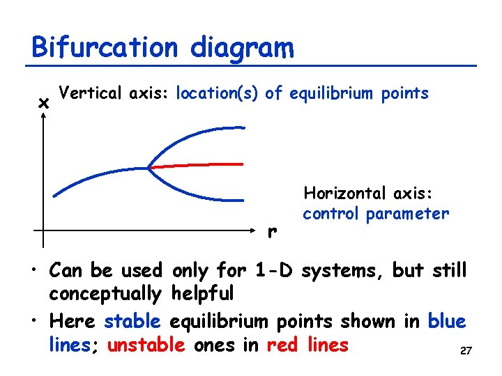 Bifurcation diagram x Vertical axis: location(s) of equilibrium points r Horizontal axis: control parameter