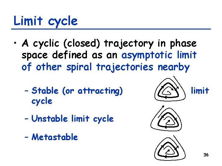 Limit cycle • A cyclic (closed) trajectory in phase space defined as an asymptotic