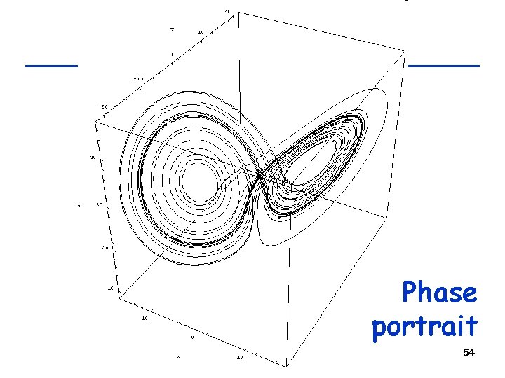 Phase portrait 54 