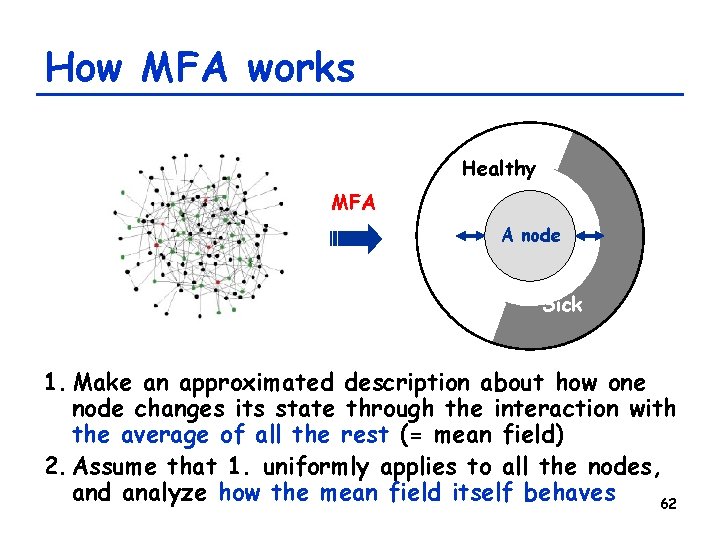 How MFA works Healthy MFA A node Sick 1. Make an approximated description about