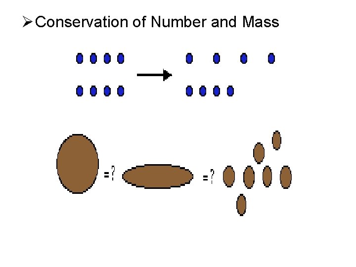 Ø Conservation of Number and Mass 