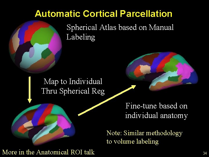 Automatic Cortical Parcellation Spherical Atlas based on Manual Labeling Map to Individual Thru Spherical