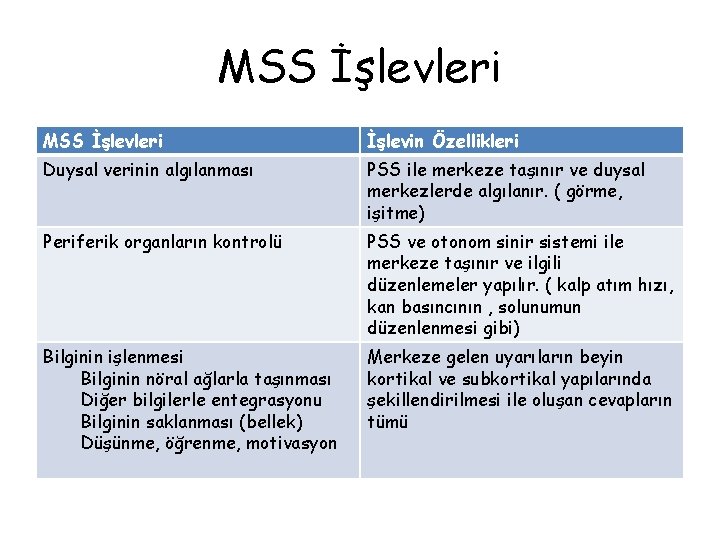 MSS İşlevleri İşlevin Özellikleri Duysal verinin algılanması PSS ile merkeze taşınır ve duysal merkezlerde