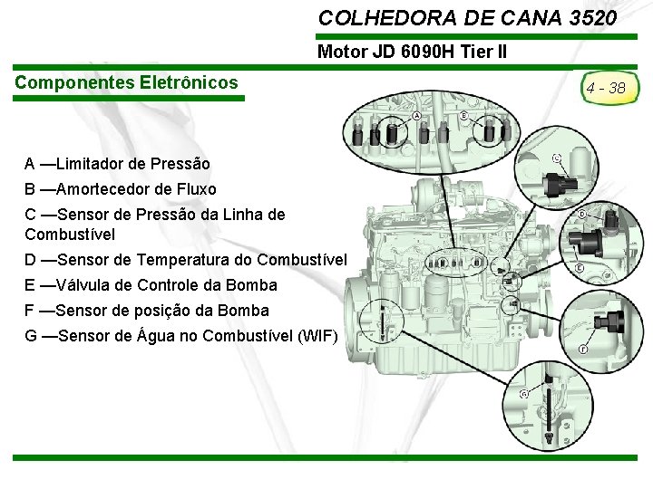 COLHEDORA DE CANA 3520 Motor JD 6090 H Tier II Componentes Eletrônicos A —Limitador COLHEDORA DE CANA 3520 Motor JD 6090 H Tier II Componentes Eletrônicos A —Limitador