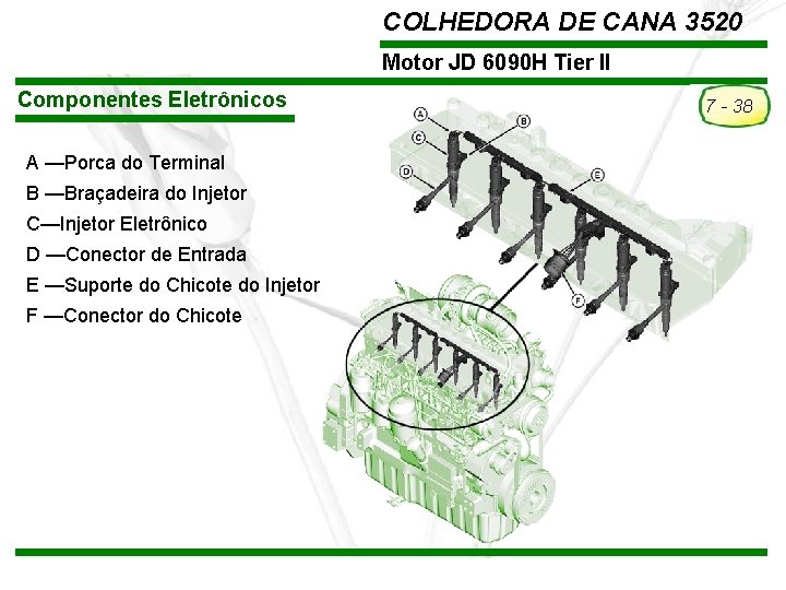 COLHEDORA DE CANA 3520 Motor JD 6090 H Tier II Componentes Eletrônicos A —Porca COLHEDORA DE CANA 3520 Motor JD 6090 H Tier II Componentes Eletrônicos A —Porca
