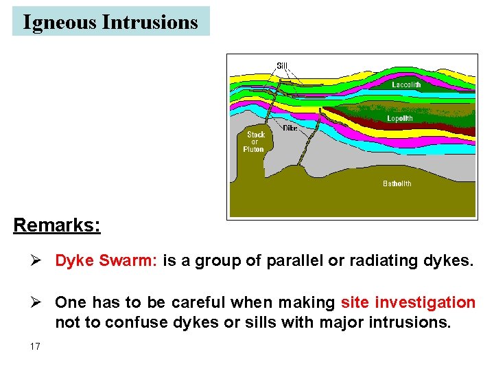 Igneous Intrusions Remarks: Ø Dyke Swarm: is a group of parallel or radiating dykes. Igneous Intrusions Remarks: Ø Dyke Swarm: is a group of parallel or radiating dykes.