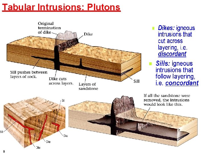 Tabular Intrusions: Plutons 18 Tabular Intrusions: Plutons 18
