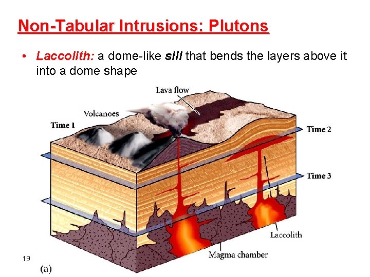 Non-Tabular Intrusions: Plutons • Laccolith: a dome-like sill that bends the layers above it Non-Tabular Intrusions: Plutons • Laccolith: a dome-like sill that bends the layers above it
