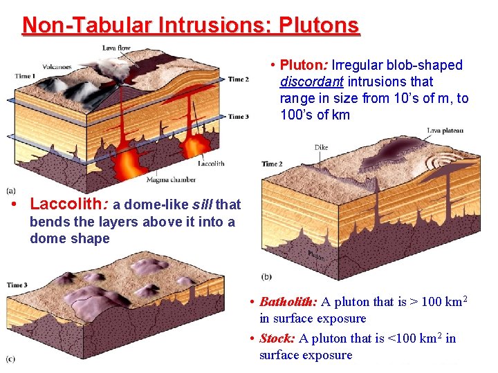 Non-Tabular Intrusions: Plutons • Pluton: Irregular blob-shaped discordant intrusions that range in size from Non-Tabular Intrusions: Plutons • Pluton: Irregular blob-shaped discordant intrusions that range in size from