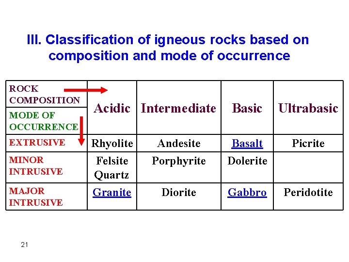 III. Classification of igneous rocks based on composition and mode of occurrence ROCK COMPOSITION III. Classification of igneous rocks based on composition and mode of occurrence ROCK COMPOSITION