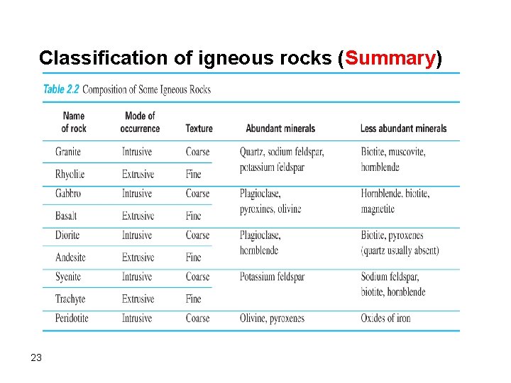 Classification of igneous rocks (Summary) 23 Classification of igneous rocks (Summary) 23